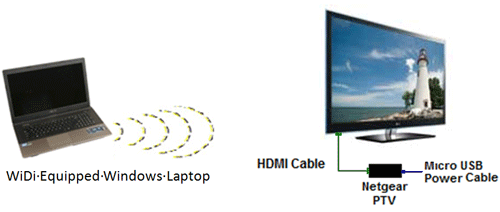 WiDi equipment diagram